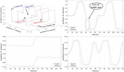 Visual Collaboration Leader-Follower UAV-Formation for Indoor Exploration